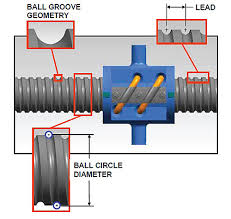 How To Specify Select And Apply Linear Ball Screw Drives