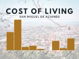 cost of living in san miguel de allende
