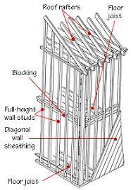 A work breakdown structure showing building house. House Framing Diagrams Methods Hometips Balloon Frame Timber Frame Construction Framing Construction