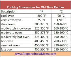 old time cookbook conversions