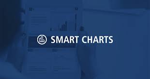 Smart Charts Pimco