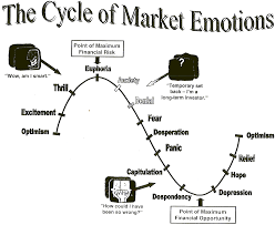 A Look At The Cycle Of Market Emotions Seeking Alpha