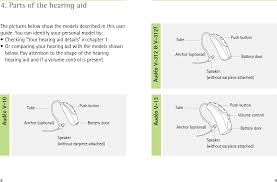 Whsric2 Hearing Aid User Manual User_guide_audeo_v_en Phonak