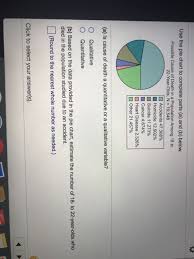Solved Use The Pie Chart To Complete Parts A And B Be