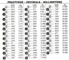 Fraction To Decimal Conversion Chart Daco