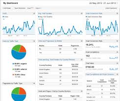 Image result for Google Analytics