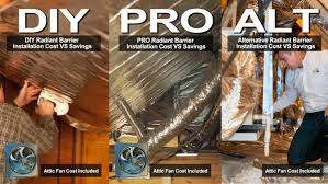 Emissivity is a materials capacity to radiate energy via infrared waves. Radiant Barrier Cost Vs Savings Comparison Diy Pro Alt