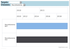 Incorrect Rendering Of Gantt Chart After Data Filtering In