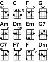 C Chord Chart Guitar Office Center Info