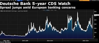 banking turmoil or return to normalcy