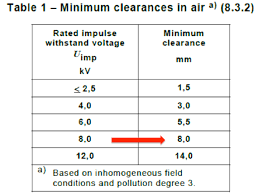 Clearances And Creepage Distances In Lv Electrical