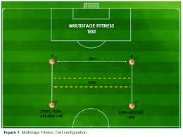 Multistage Fitness Beep Test Science For Sport