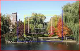 What Is A 35mm Equivalent Focal Length Easy Basic Photography