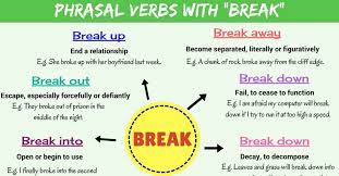 9 phrasal verbs with break in english