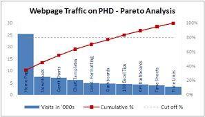 Pareto Charts And Pareto Analysis Using Excel