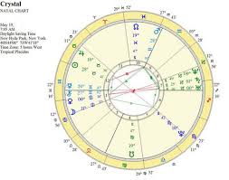 Pin By Astrology Connection On Astrology Answers Horoscope