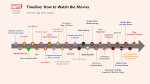 marvel cinematic universe timeline