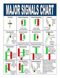 62 Best Trading Images Stock Market Stock Charts Forex