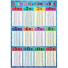 Multiplication Chart Amazon Com