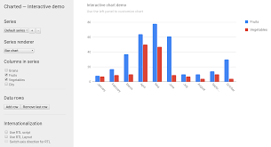 Github Google Charted Visualization Toolkit For Dart Language