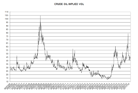 Implied Volatility Chart Update Commodity Research Group