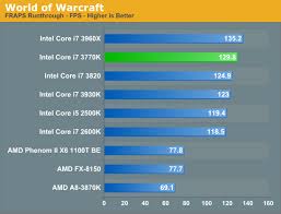 The Ivy Bridge Preview Core I7 3770k Tested At Anandtech