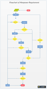End Of Flow Chart Diagram Process Start Symbol Nice