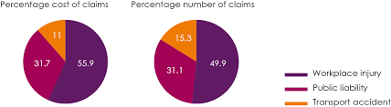 Practice Risk Guide Know Your Limits Lplc