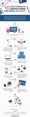 10 Most Common Small Business Tax Deductions Infographic