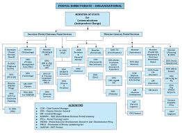 Army Secretariat Organizational Chart 2019