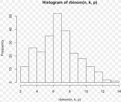 Chart Histogram Real Number Statistics Png 1346x1134px