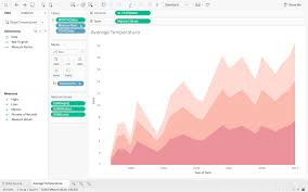 Advanced Time Series Analysis In Tableau