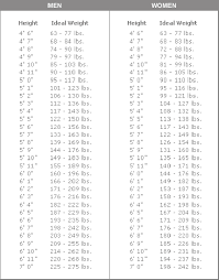 Exhaustive Healthy Weight Zone Chart Fitnessgram Healthy