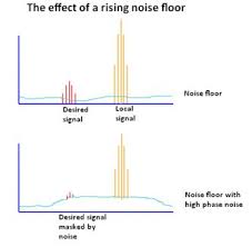 mering phase noise and jitter