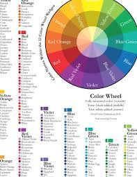 The Big Color Wheel Combinations