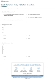 Quiz Worksheet Using T Charts To Solve Math Problems
