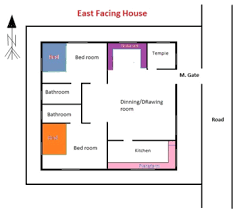 15 Vastu Tips For East Facing House Or Plot Vastu Wiki