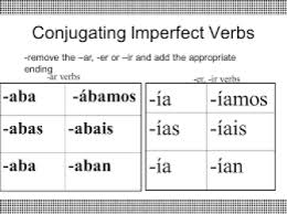 Ar Ending Chart Conjugating Er Verbs In Spanish Chart