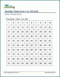 number charts 1 100 k5 learning