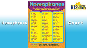Best Homophones List List Of Homophones Teacher Supplies
