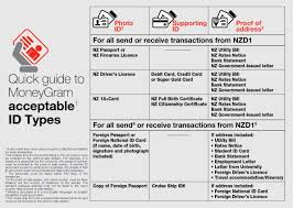 Customs and Excise Regulations       SR            as at    June           New  Zealand Legislation Mercer