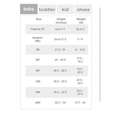 Carters Sizing Chart Babies Kids On Carousell