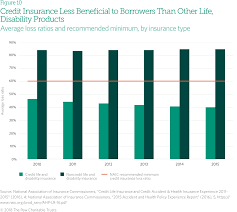State Laws Put Installment Loan Borrowers At Risk The Pew