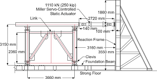investigation of steel frames equipped