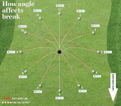 Aimpoint Chart Our Residential Golf Lessons Are For