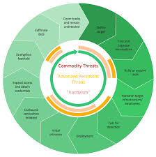 Circular Arrows Circular Arrow Circular Flow Diagram