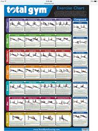 Total Gym Exercise Chart To Target Every Muscle Group