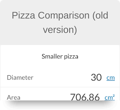Pizza Size Comparison Chart Diamonds 1st Love Pizza