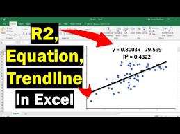 Trendline Equation And R2 In Excel