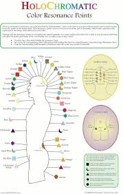 Chakras Chroma Therapy Light